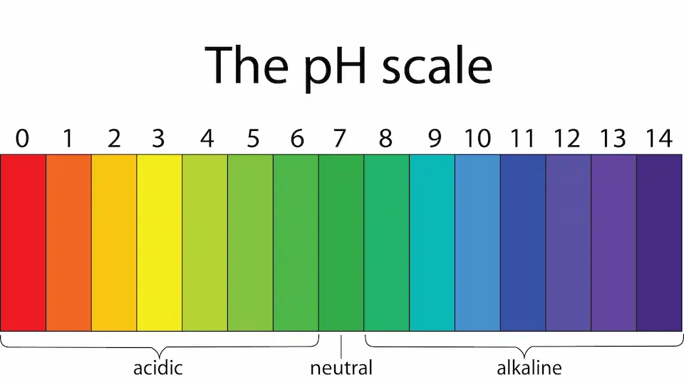 Soil pH levels